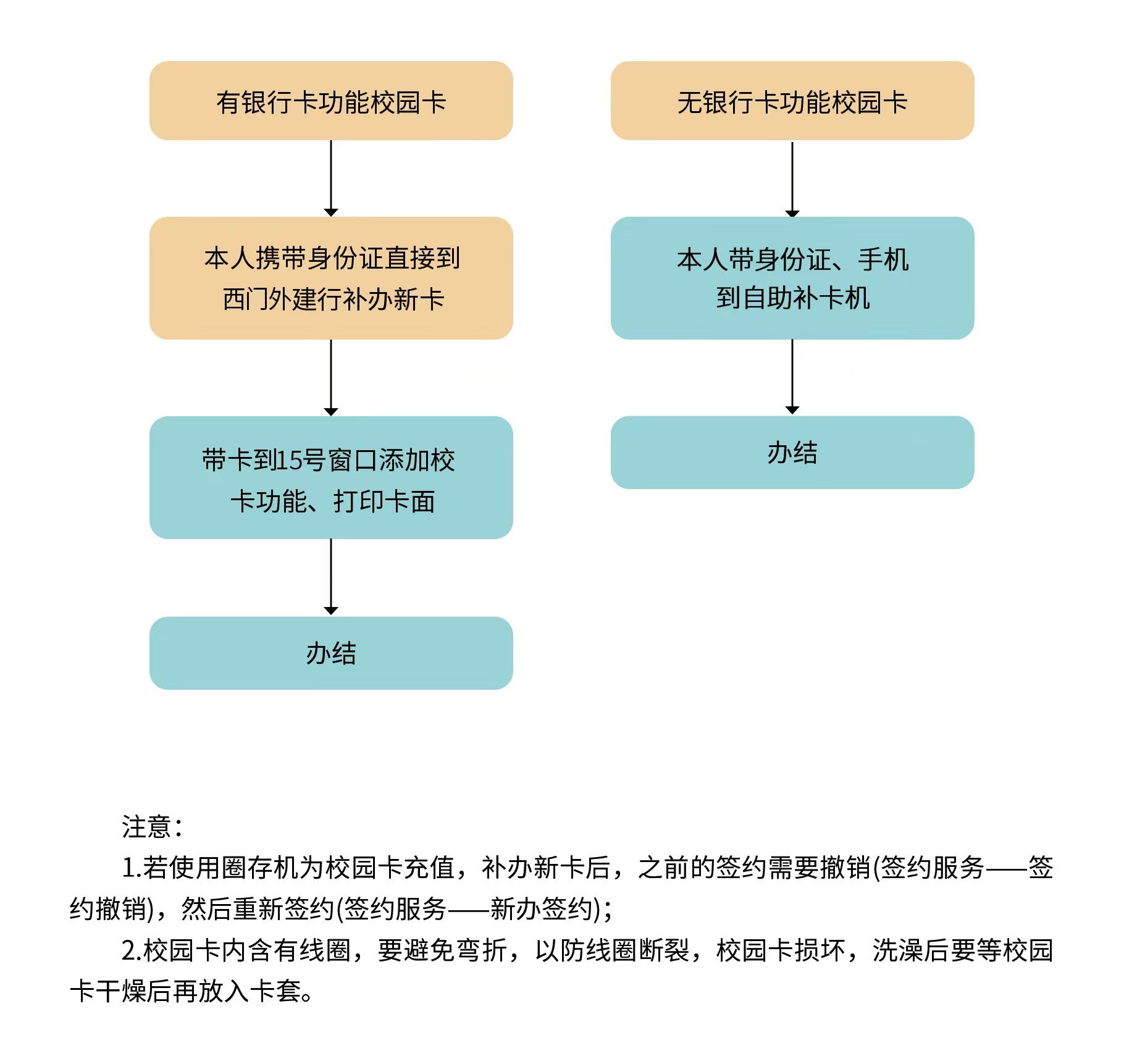 ”校园一卡通“补办.jpg